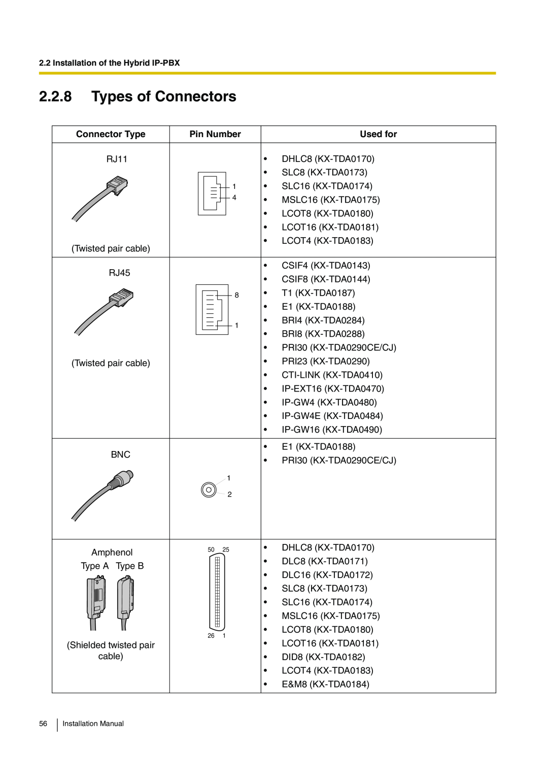 Panasonic KX-TDA100 installation manual Types of Connectors, Connector Type, Pin Number, Used for 