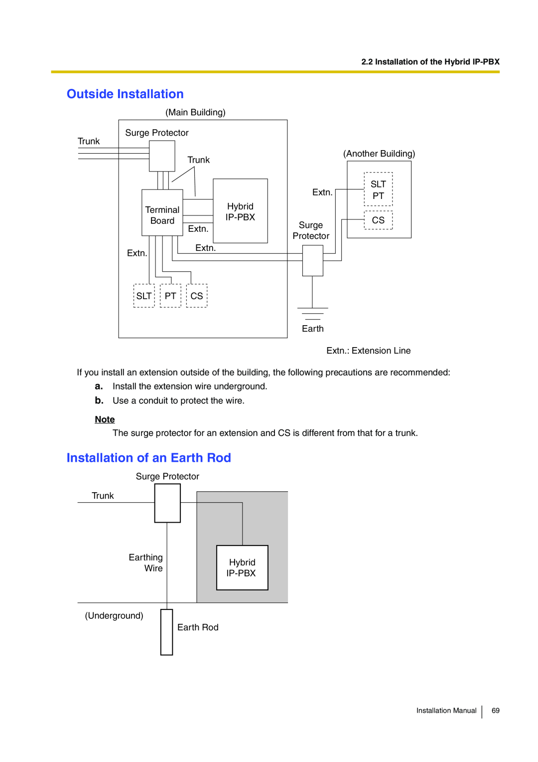 Panasonic KX-TDA100 installation manual Outside Installation, Installation of an Earth Rod 