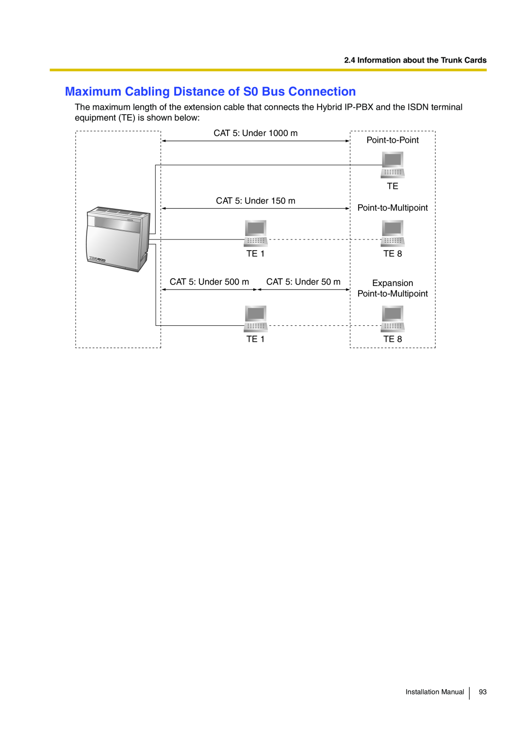 Panasonic KX-TDA100 installation manual Maximum Cabling Distance of S0 Bus Connection 