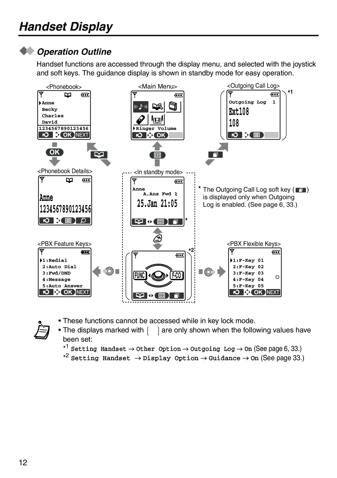 Panasonic KX-TDA100 manual Operation Outline, 25.Jan, Func, F-Co, Handset Display, Ext108 