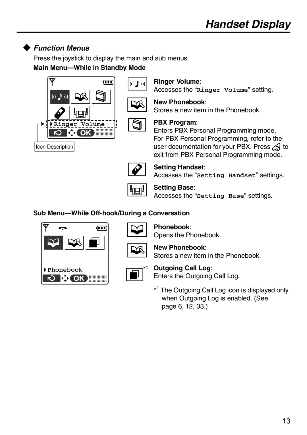 Panasonic KX-TDA100 manual Function Menus, Handset Display, Ringer Volume, Phonebook 