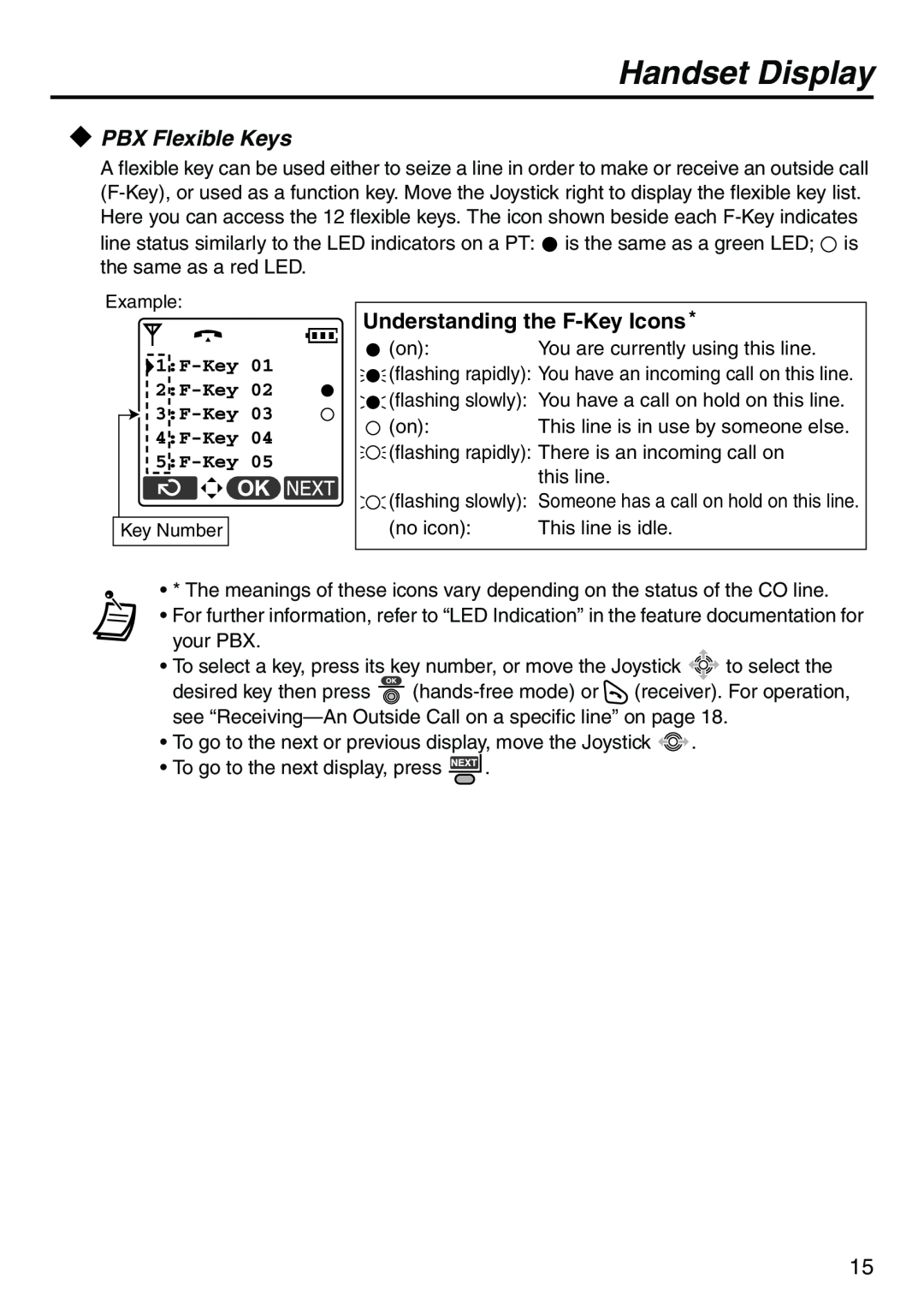 Panasonic KX-TDA100 manual PBX Flexible Keys, Understanding the F-KeyIcons, Handset Display 