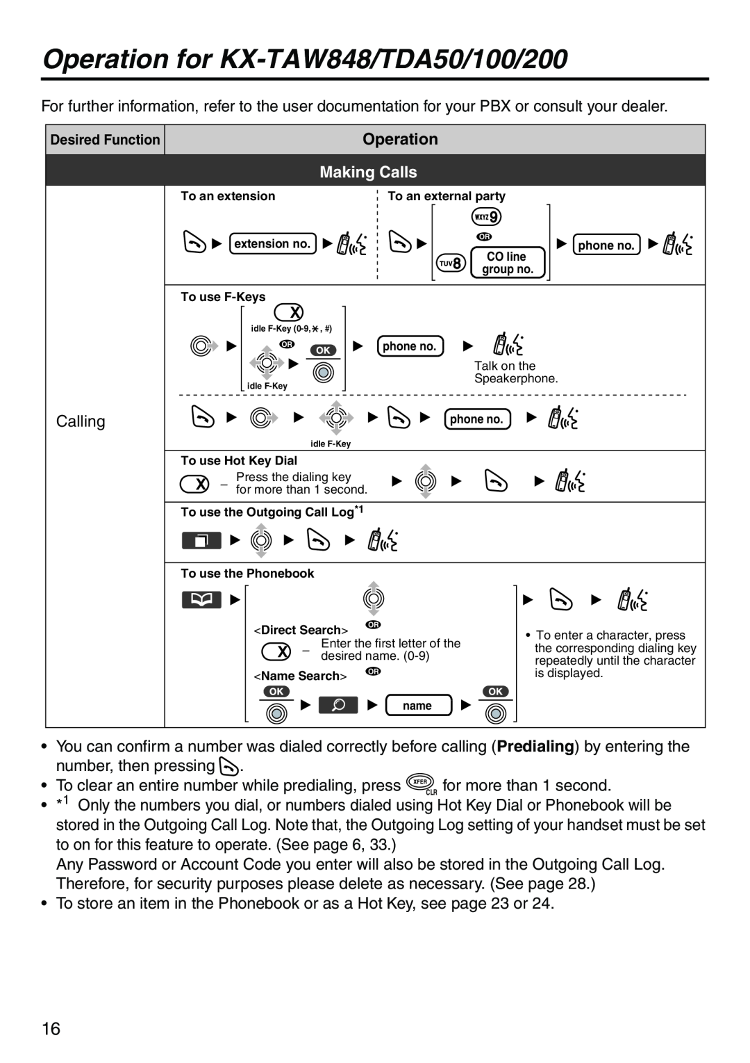 Panasonic KX-TDA100 manual Operation for KX-TAW848/TDA50/100/200, Making Calls 