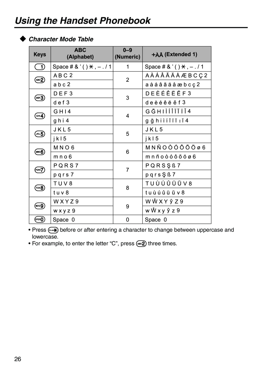 Panasonic KX-TDA100 manual Character Mode Table, Using the Handset Phonebook 