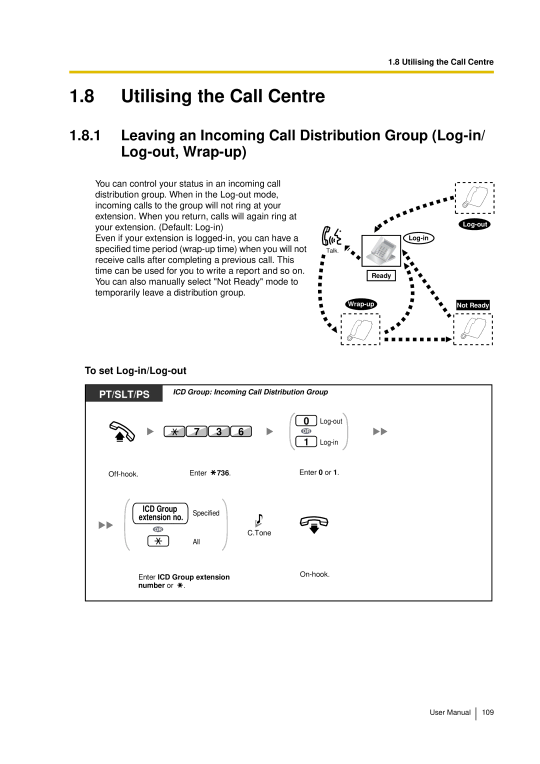 Panasonic KX-TDA15 user manual Utilising the Call Centre, To set Log-in/Log-out, ICD Group 