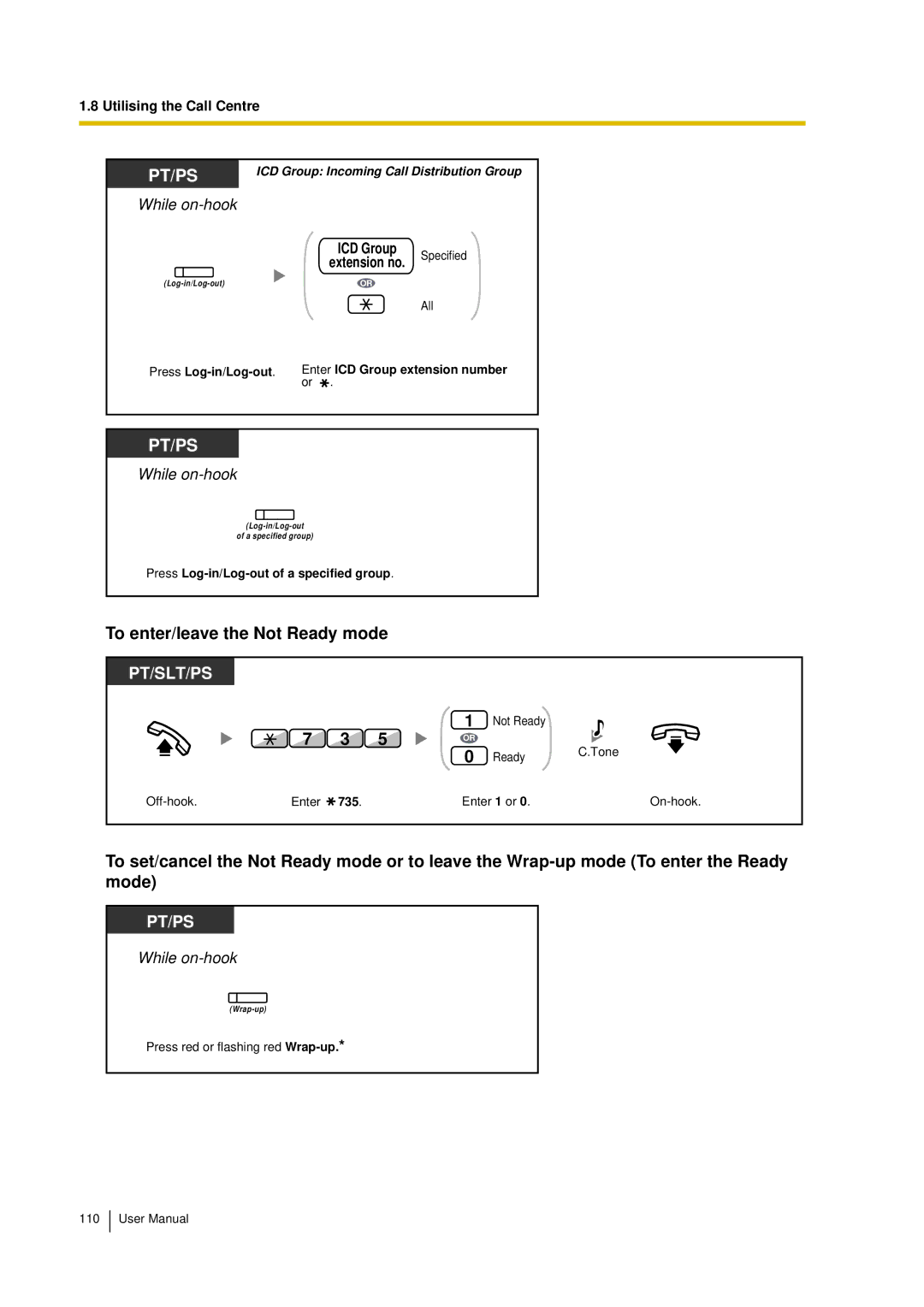 Panasonic KX-TDA15 user manual Pt/Ps, To enter/leave the Not Ready mode 