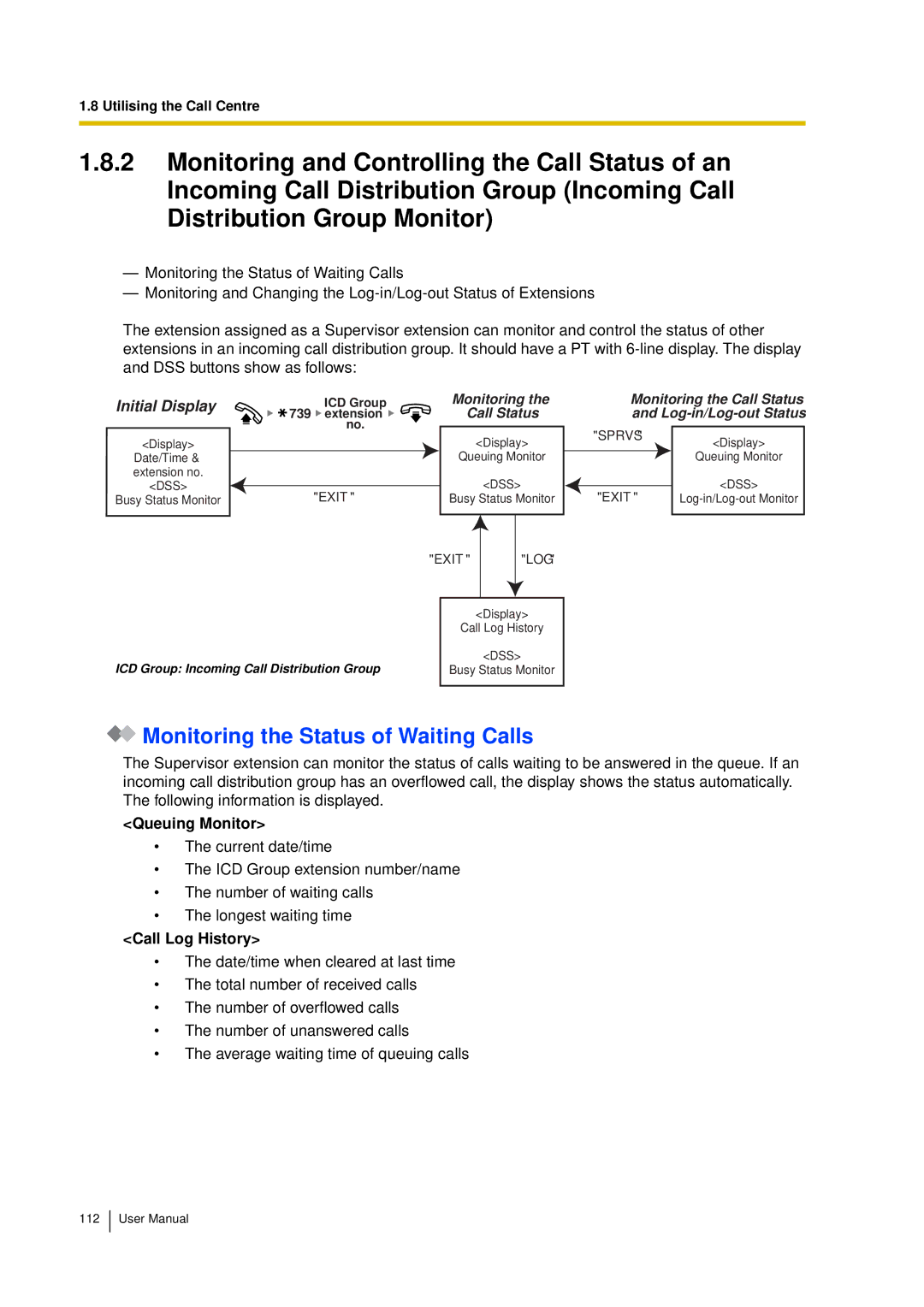 Panasonic KX-TDA15 user manual Monitoring the Status of Waiting Calls, Queuing Monitor, Call Log History 