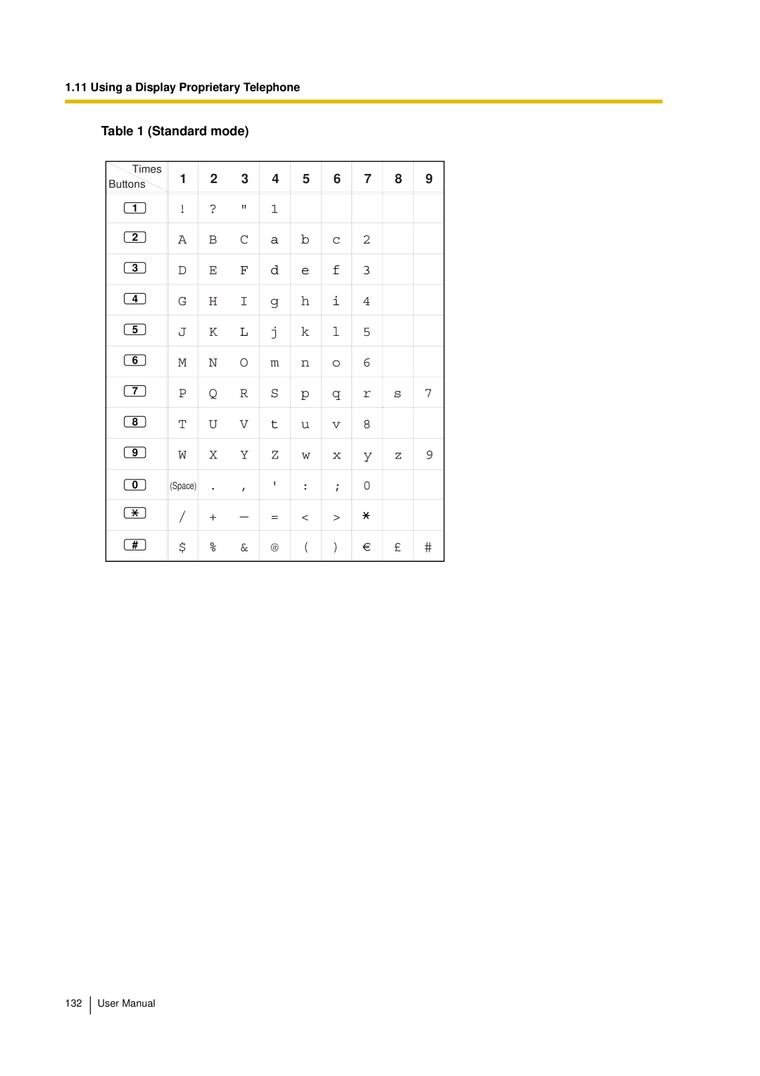 Panasonic KX-TDA15 user manual Standard mode 