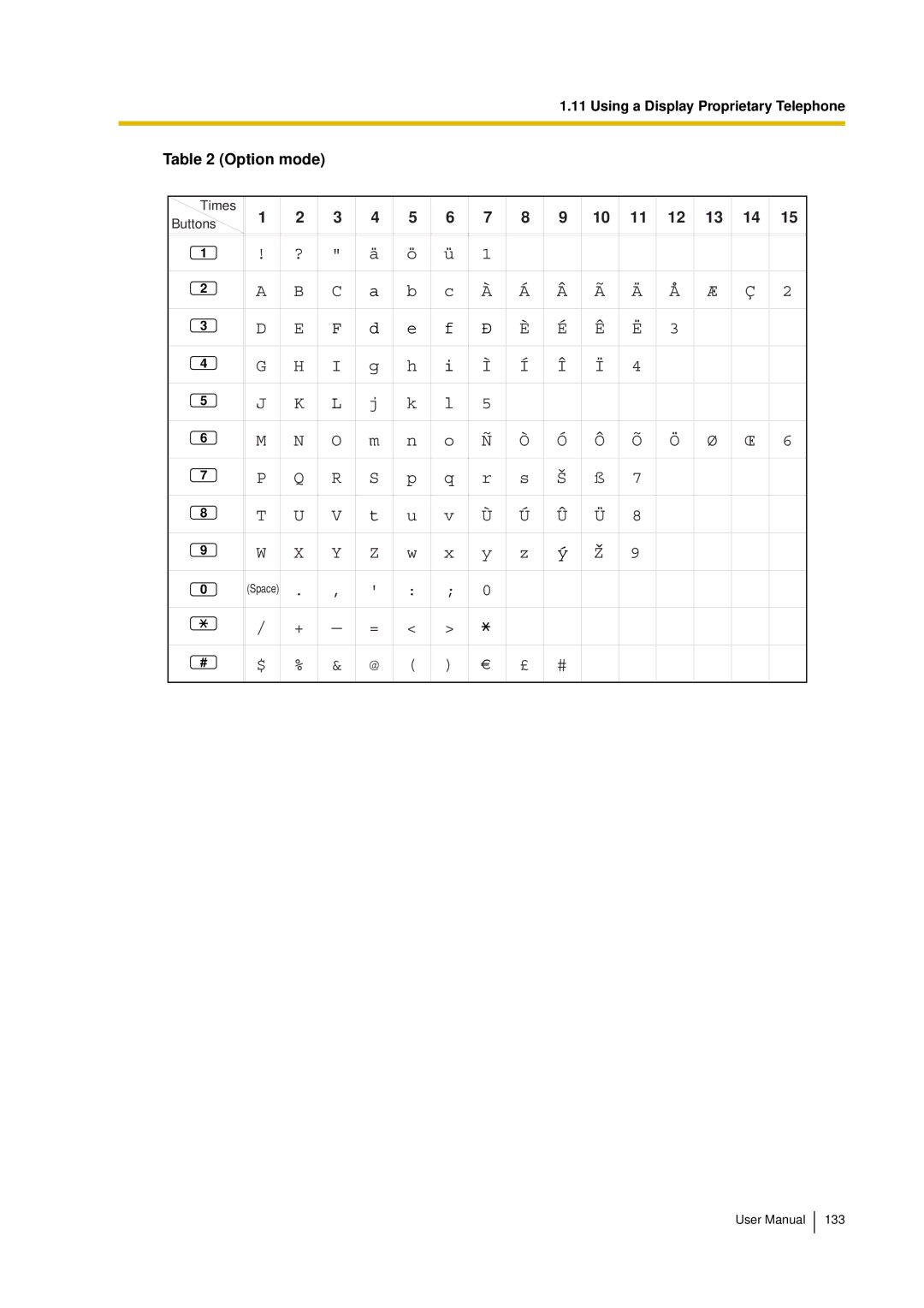 Panasonic KX-TDA15 user manual Option mode 