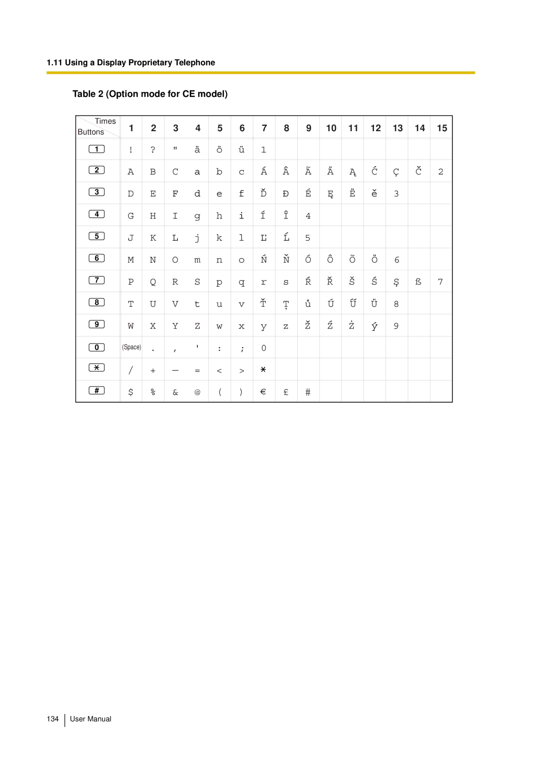 Panasonic KX-TDA15 user manual Option mode for CE model 