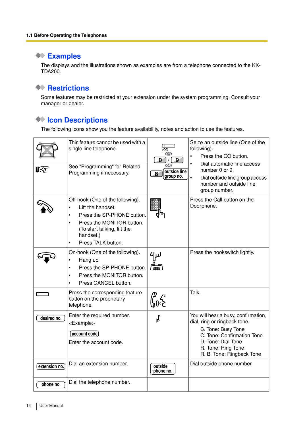 Panasonic KX-TDA15 user manual Examples, Restrictions, Icon Descriptions 