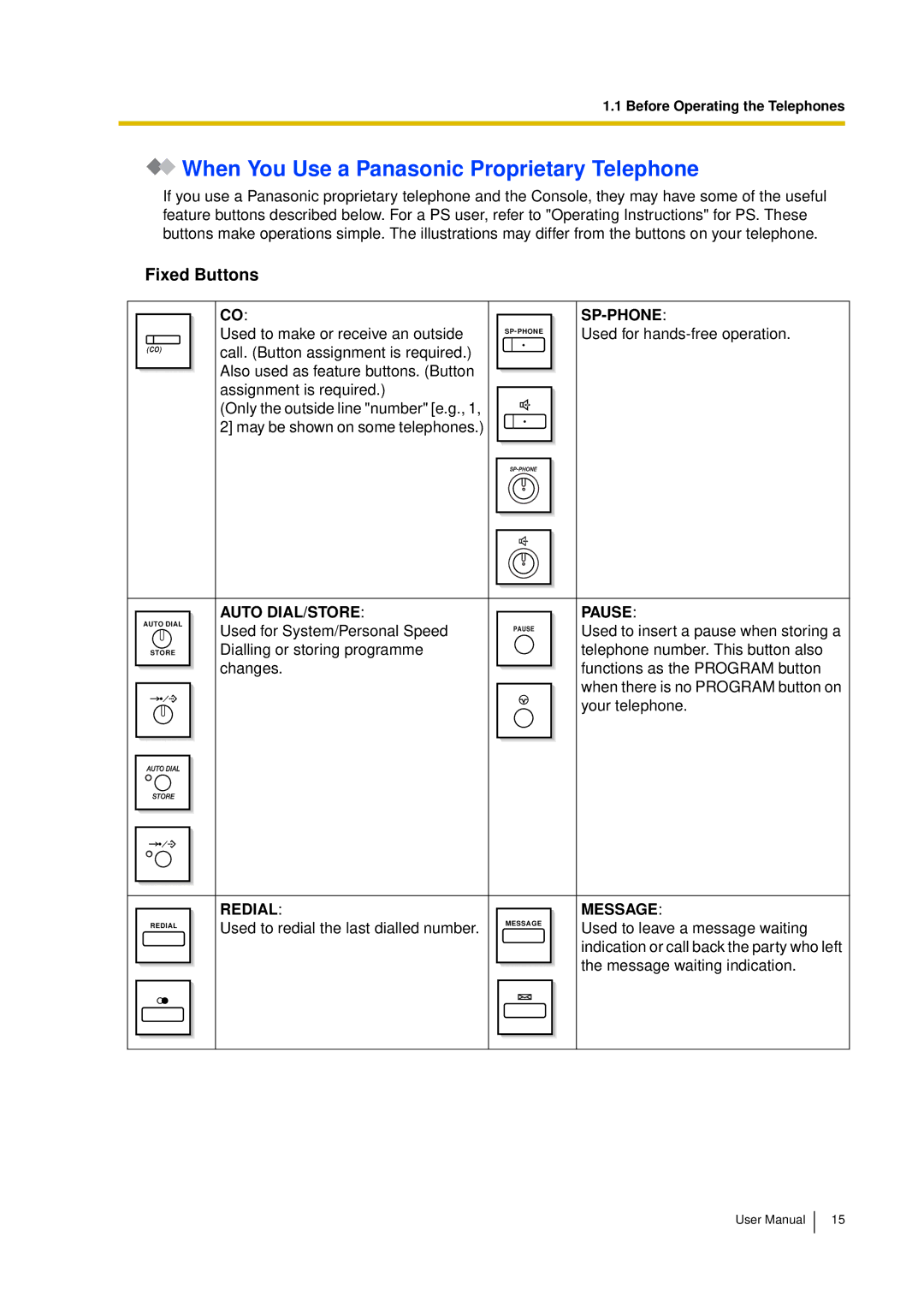 Panasonic KX-TDA15 user manual When You Use a Panasonic Proprietary Telephone, Fixed Buttons 