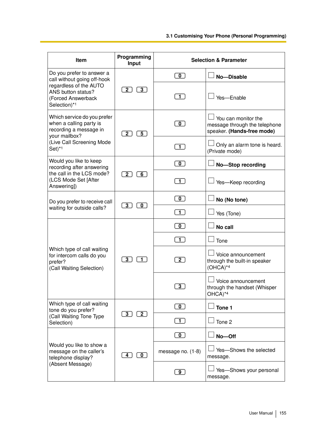 Panasonic KX-TDA15 user manual No-Disable, Speaker. Hands-free mode, No-Stop recording, No No tone, No call, No-Off 