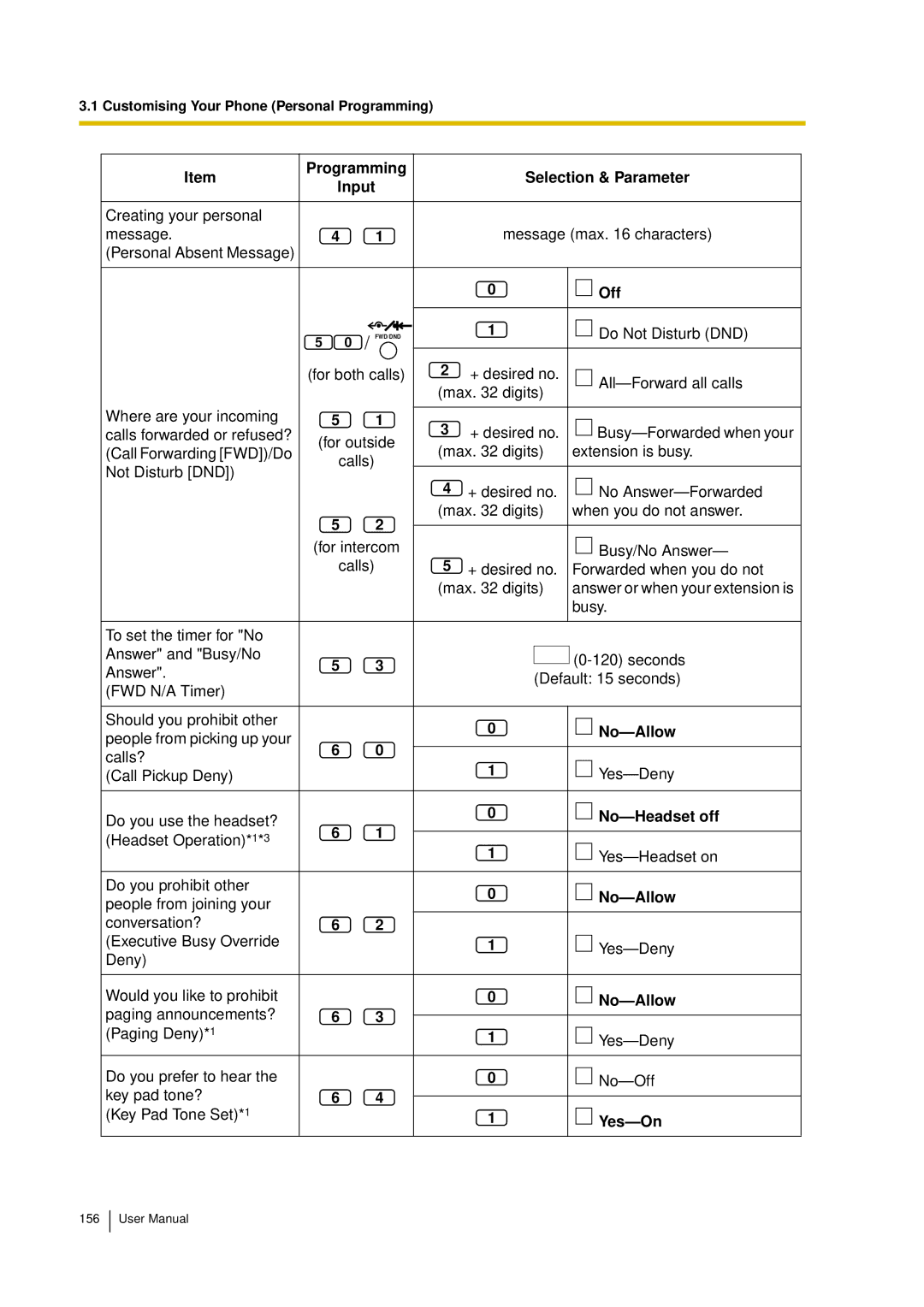 Panasonic KX-TDA15 user manual No-Allow, No-Headset off, Yes-On 