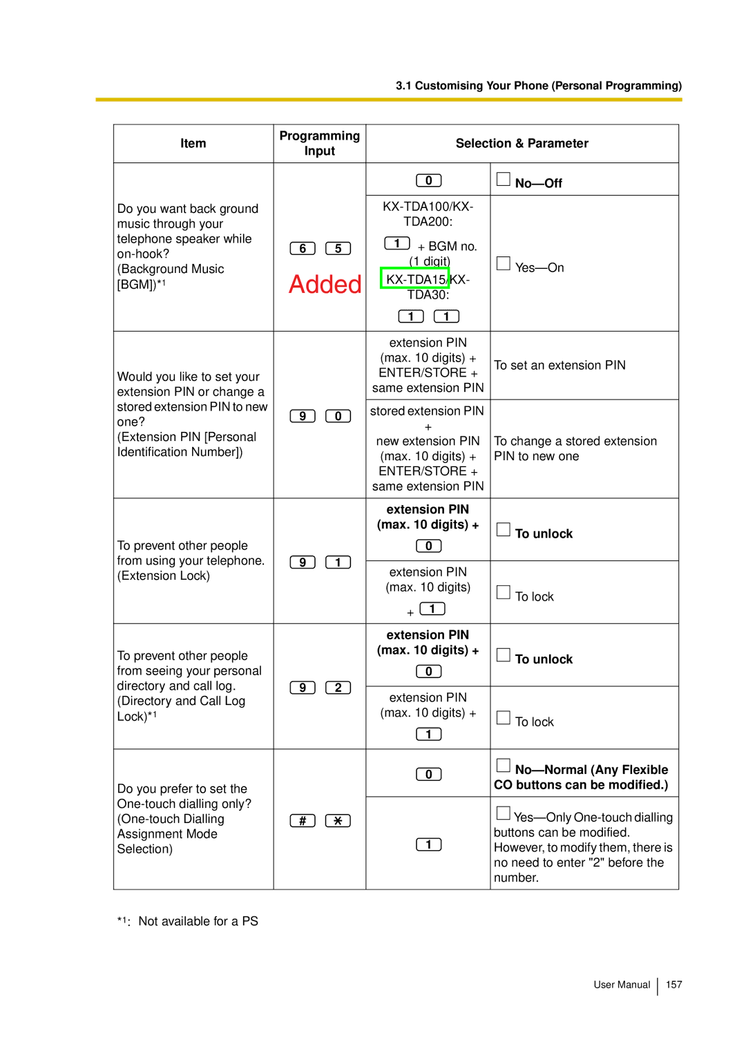 Panasonic KX-TDA15 user manual Programming Selection & Parameter Input No-Off, Extension PIN Max digits + To unlock 