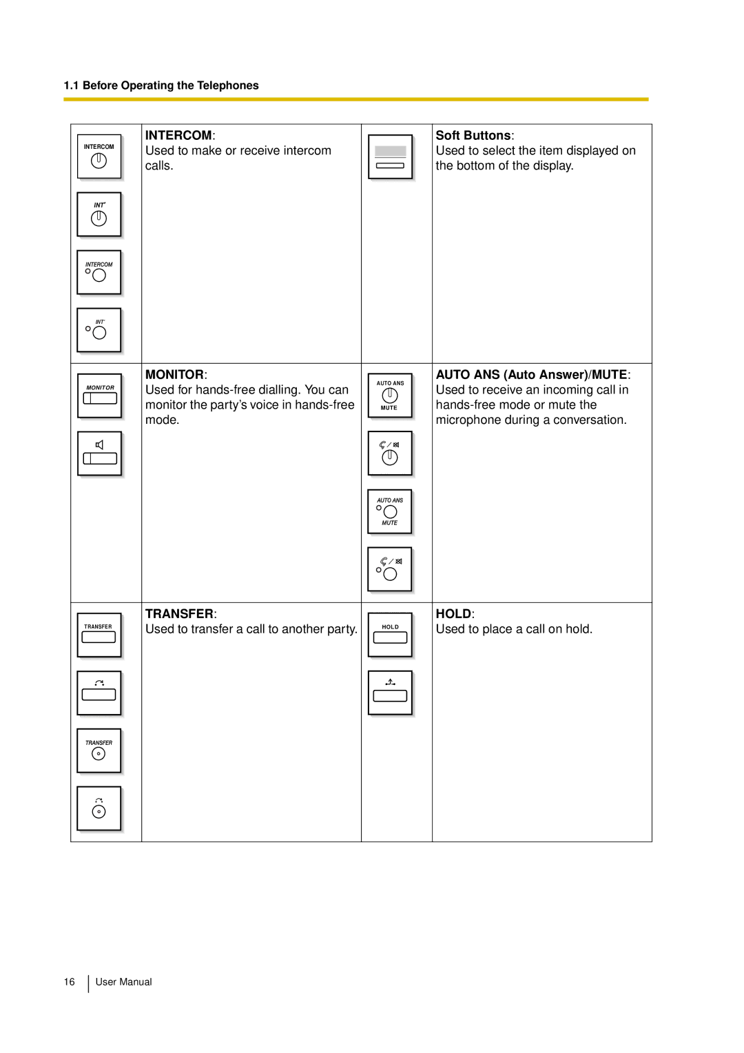 Panasonic KX-TDA15 user manual Soft Buttons, Auto ANS Auto Answer/MUTE 