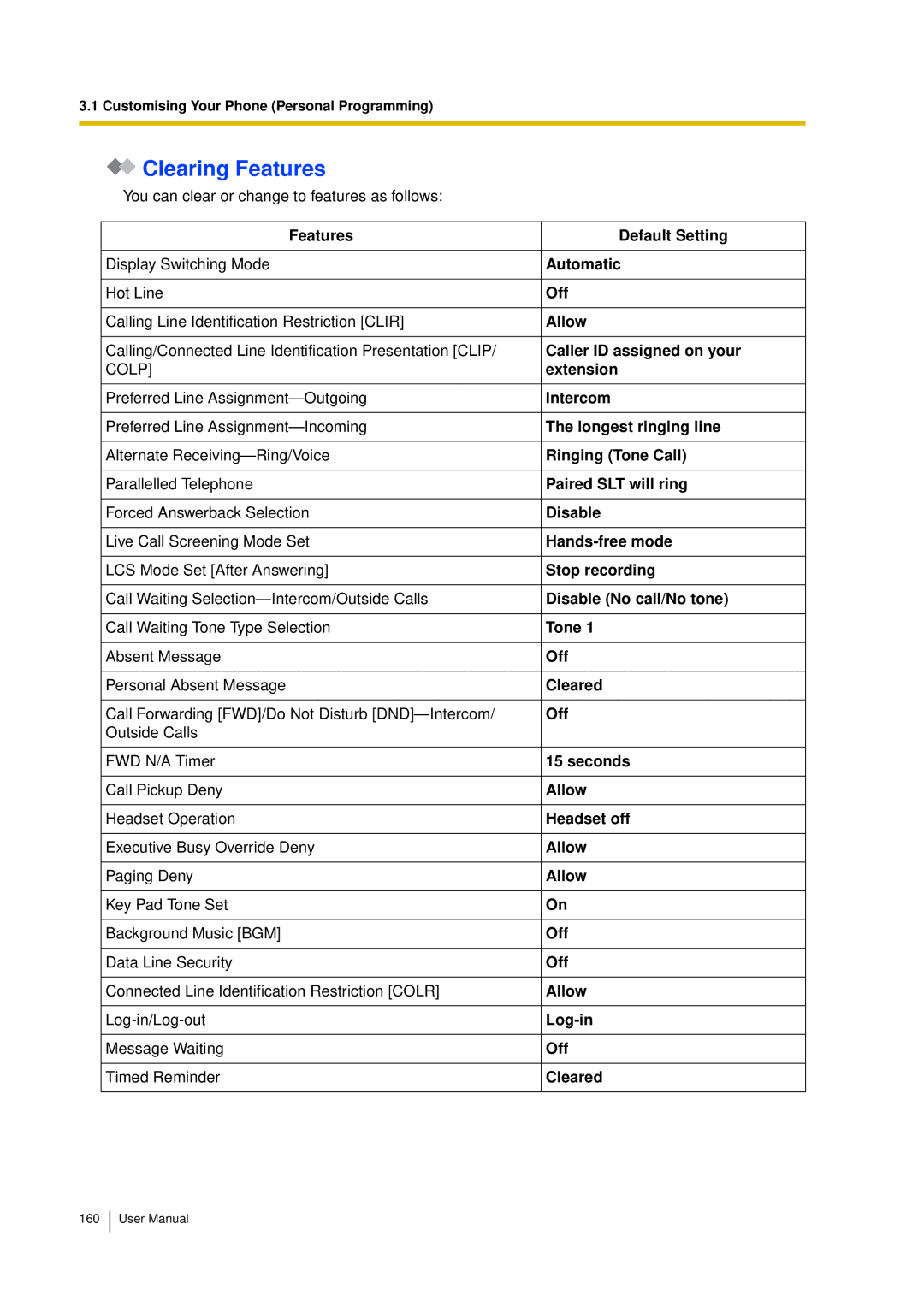 Panasonic KX-TDA15 user manual Clearing Features 