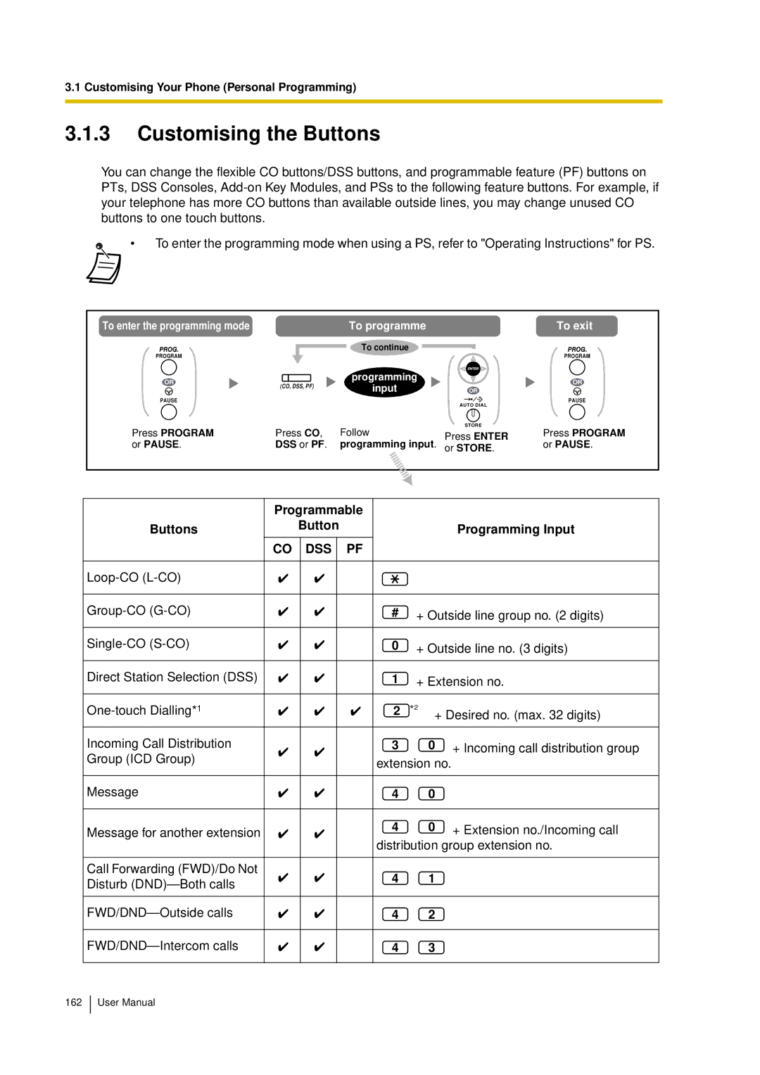 Panasonic KX-TDA15 user manual Customising the Buttons, Programmable Buttons Programming Input 