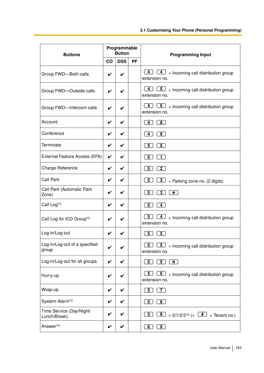 Panasonic KX-TDA15 user manual Dss 