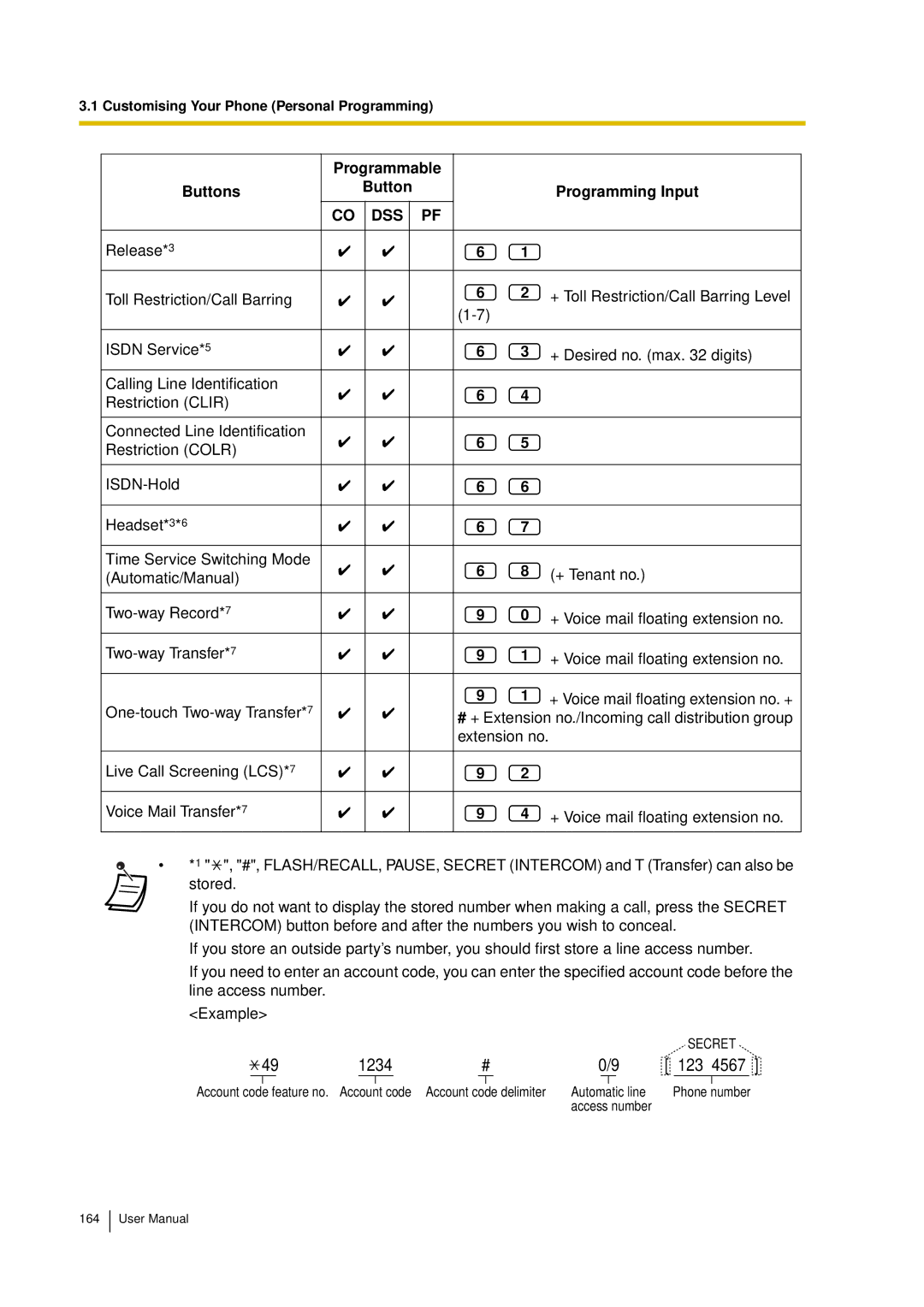 Panasonic KX-TDA15 user manual 1234 