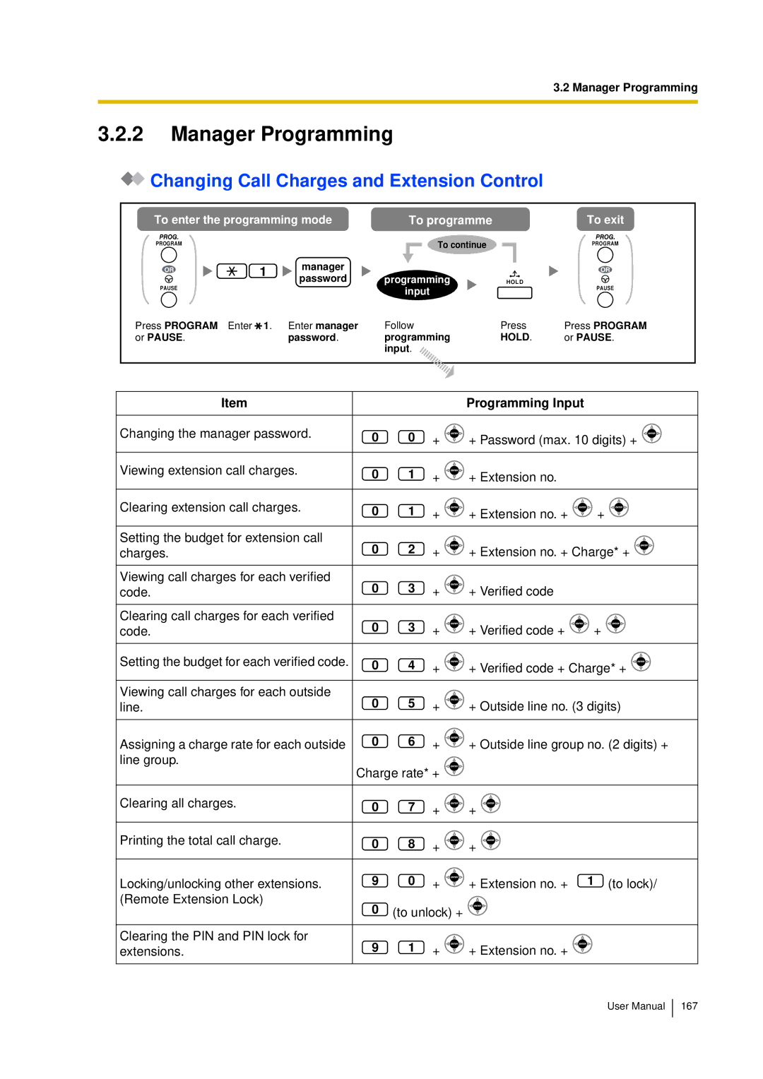 Panasonic KX-TDA15 user manual Manager Programming, Changing Call Charges and Extension Control 