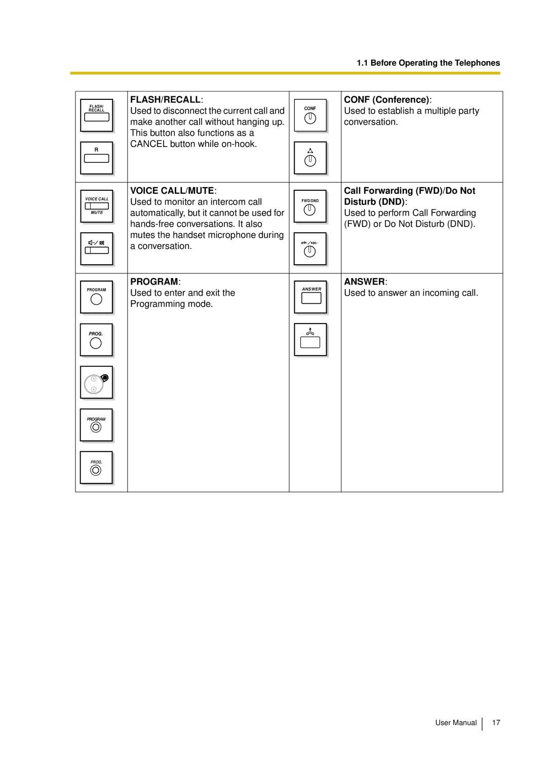 Panasonic KX-TDA15 user manual Conf Conference, Call Forwarding FWD/Do Not, Disturb DND 