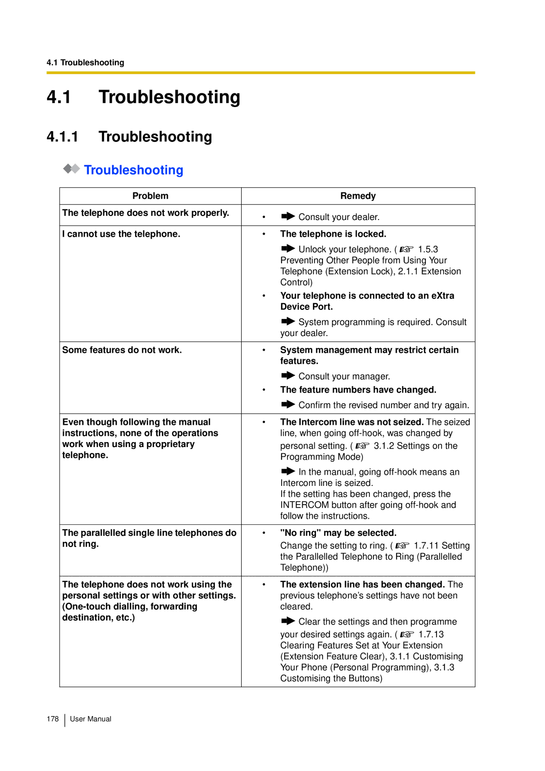 Panasonic KX-TDA15 user manual Troubleshooting 