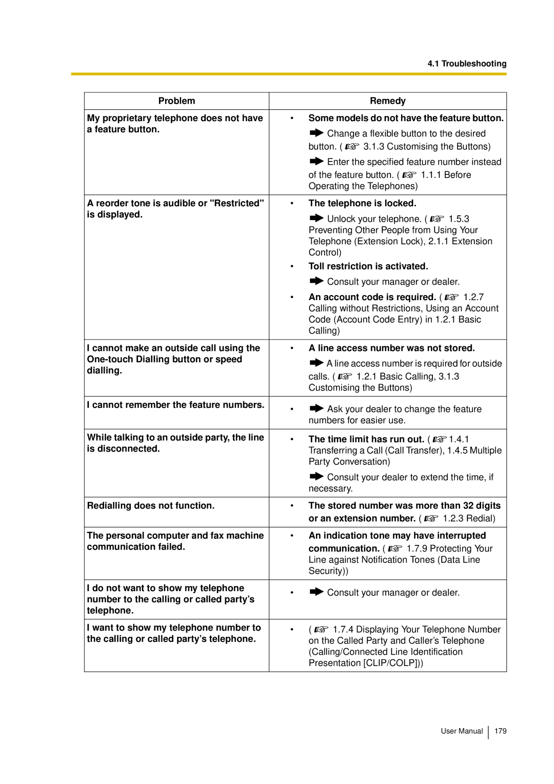 Panasonic KX-TDA15 Problem Remedy My proprietary telephone does not have, Feature button, Toll restriction is activated 