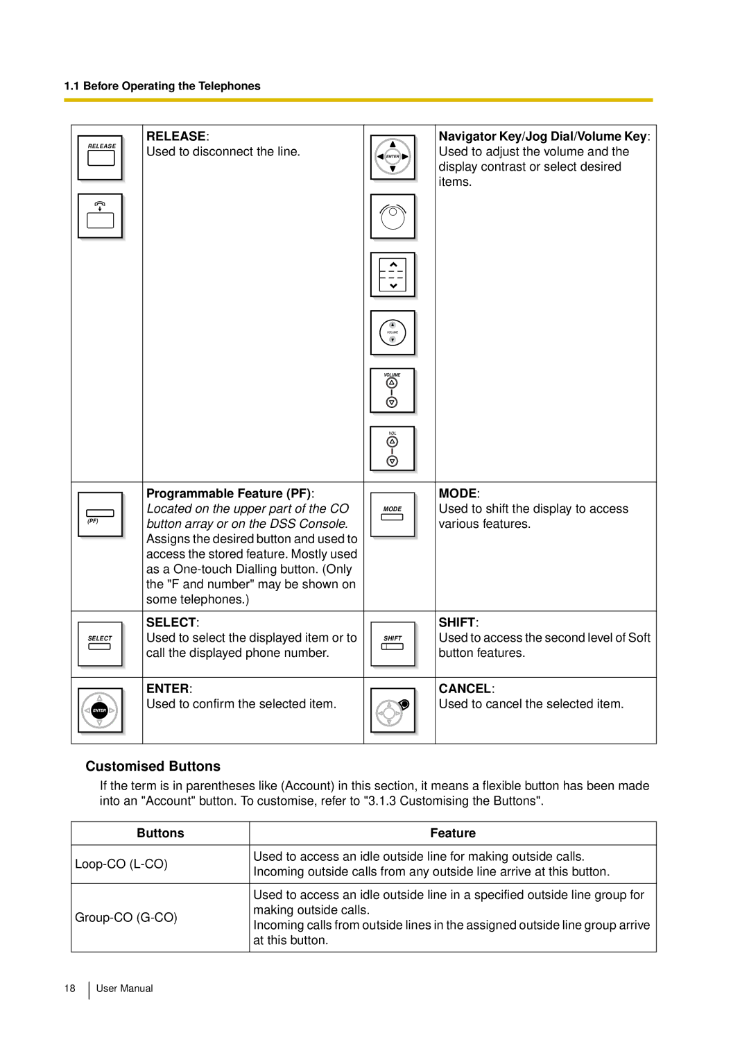 Panasonic KX-TDA15 user manual Customised Buttons, Programmable Feature PF, Buttons Feature 