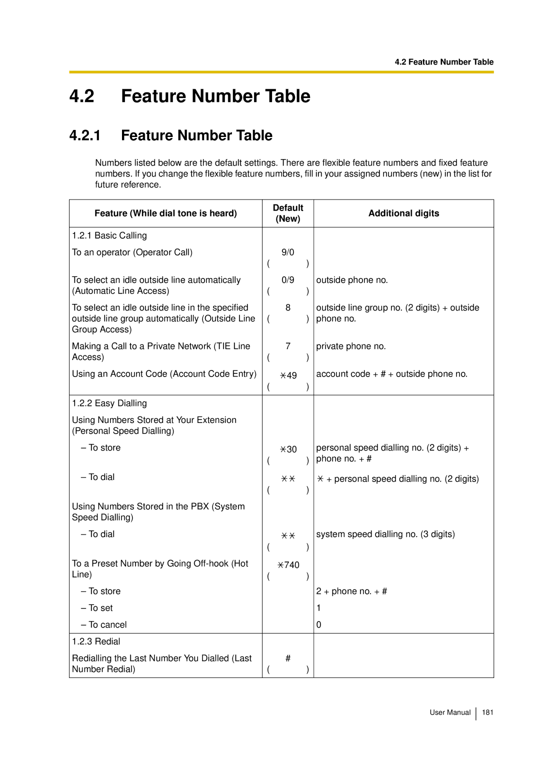 Panasonic KX-TDA15 user manual Feature Number Table 