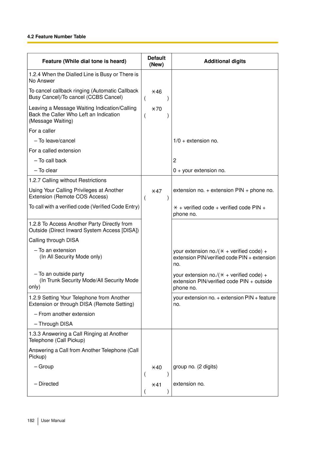 Panasonic KX-TDA15 user manual Feature Number Table 