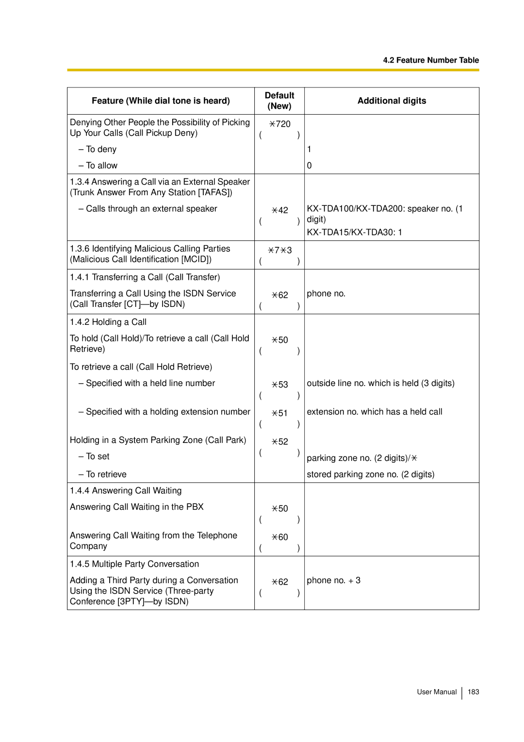 Panasonic KX-TDA15 user manual 183 