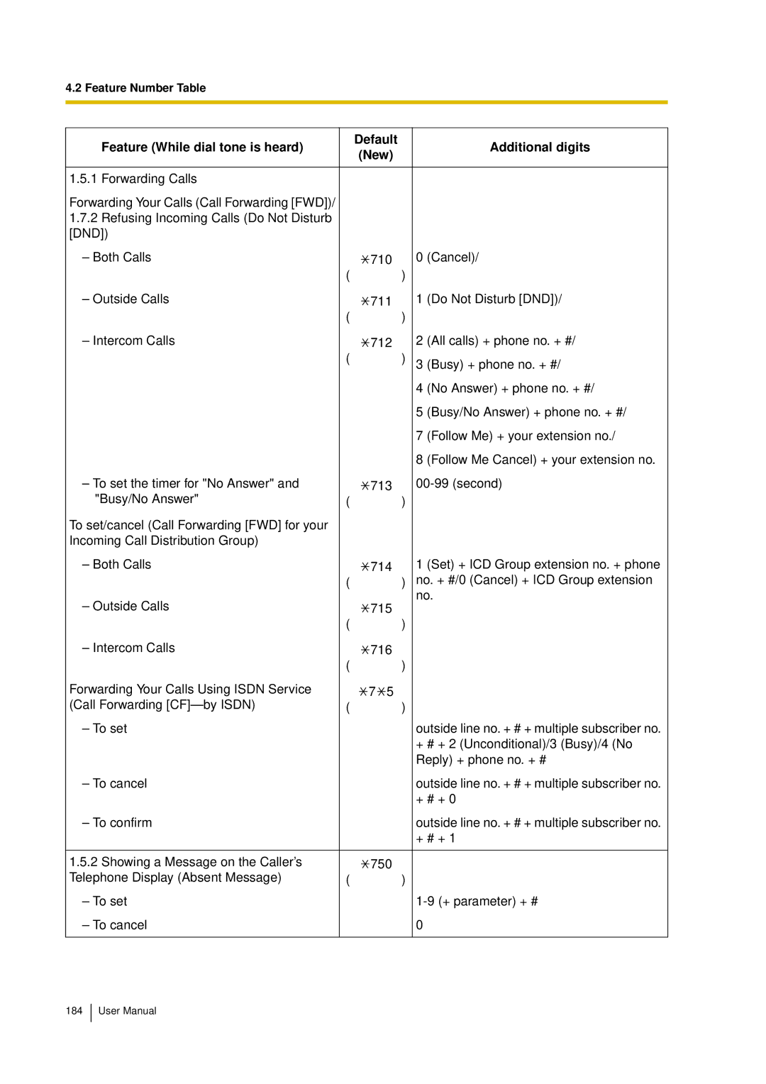 Panasonic KX-TDA15 user manual Feature Number Table 