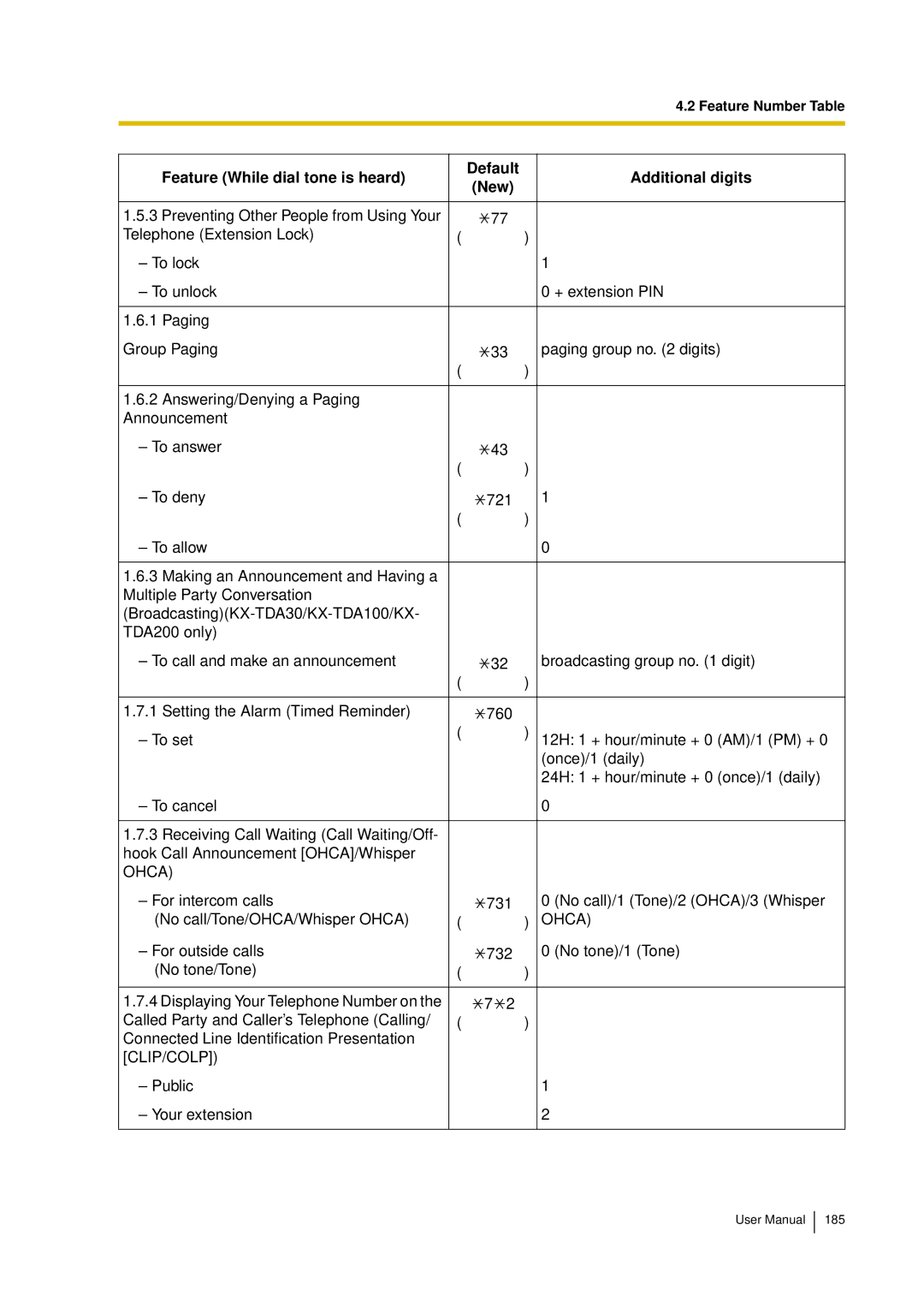 Panasonic KX-TDA15 user manual Ohca 