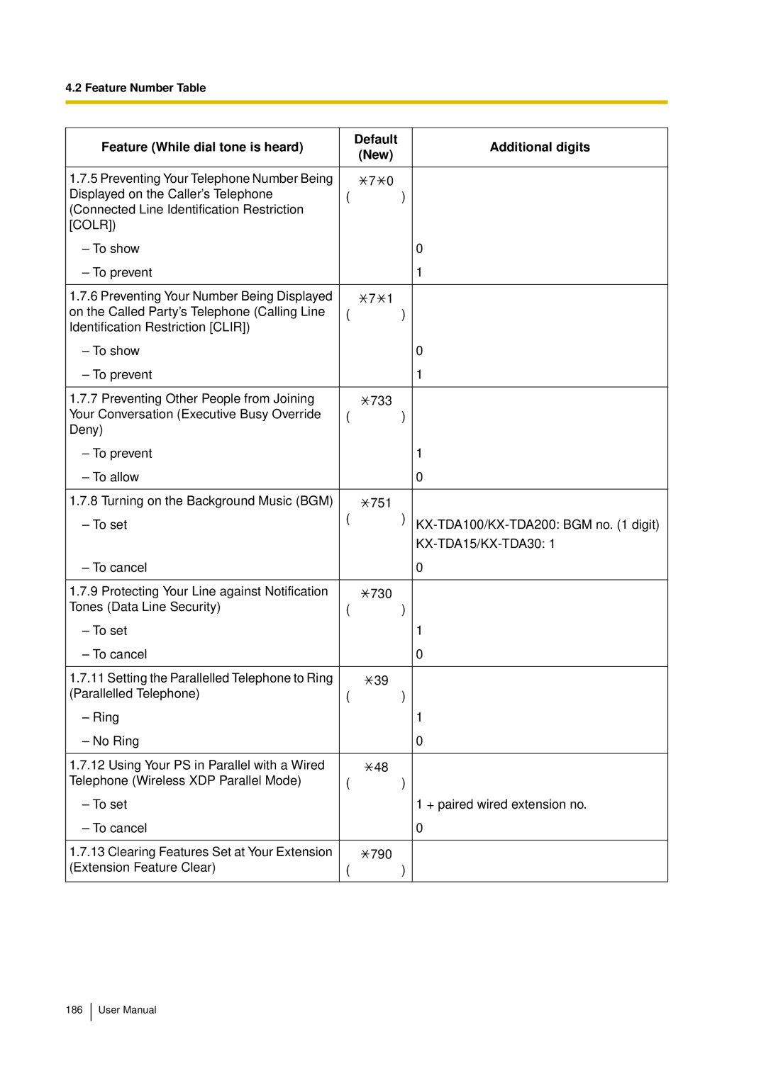 Panasonic KX-TDA15 user manual Colr 