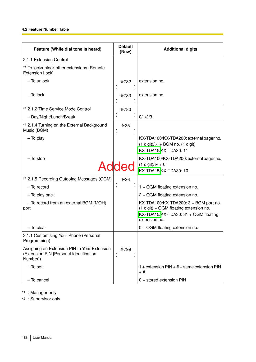 Panasonic KX-TDA15 user manual Feature Number Table 