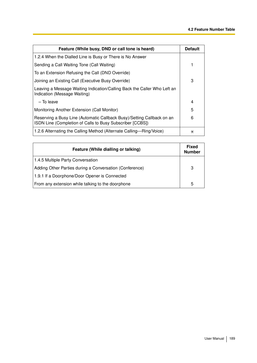 Panasonic KX-TDA15 Feature While busy, DND or call tone is heard Default, Feature While dialling or talking Fixed Number 