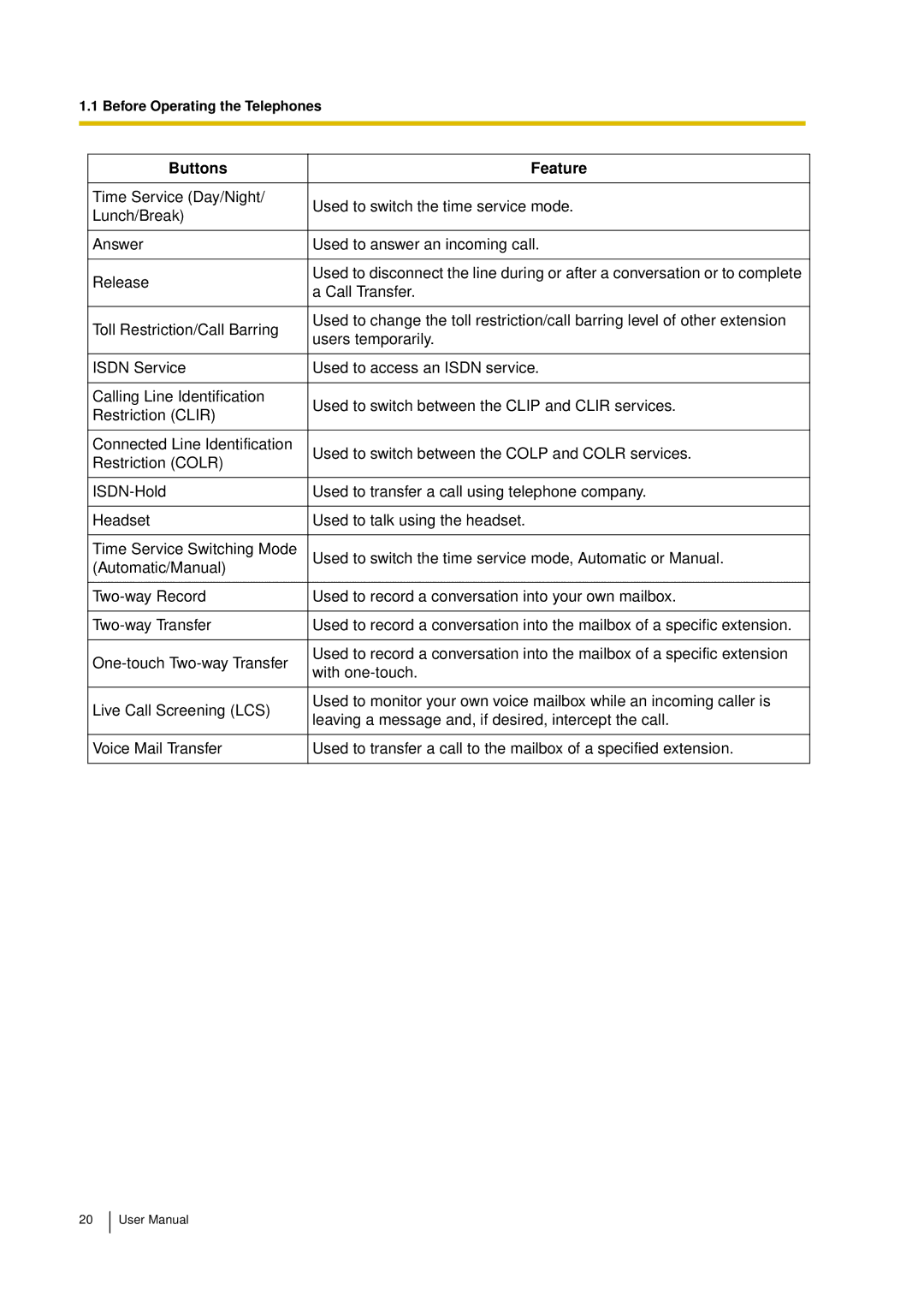 Panasonic KX-TDA15 user manual Buttons Feature 