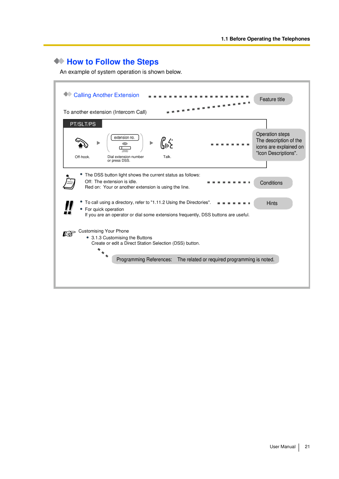 Panasonic KX-TDA15 user manual How to Follow the Steps, Calling Another Extension 