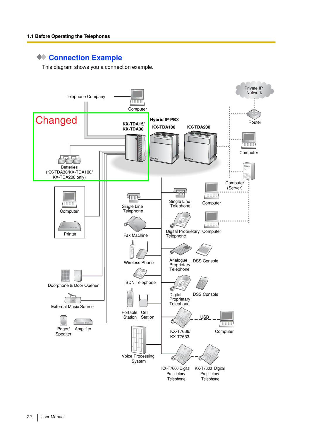 Panasonic KX-TDA15 user manual Connection Example, This diagram shows you a connection example 