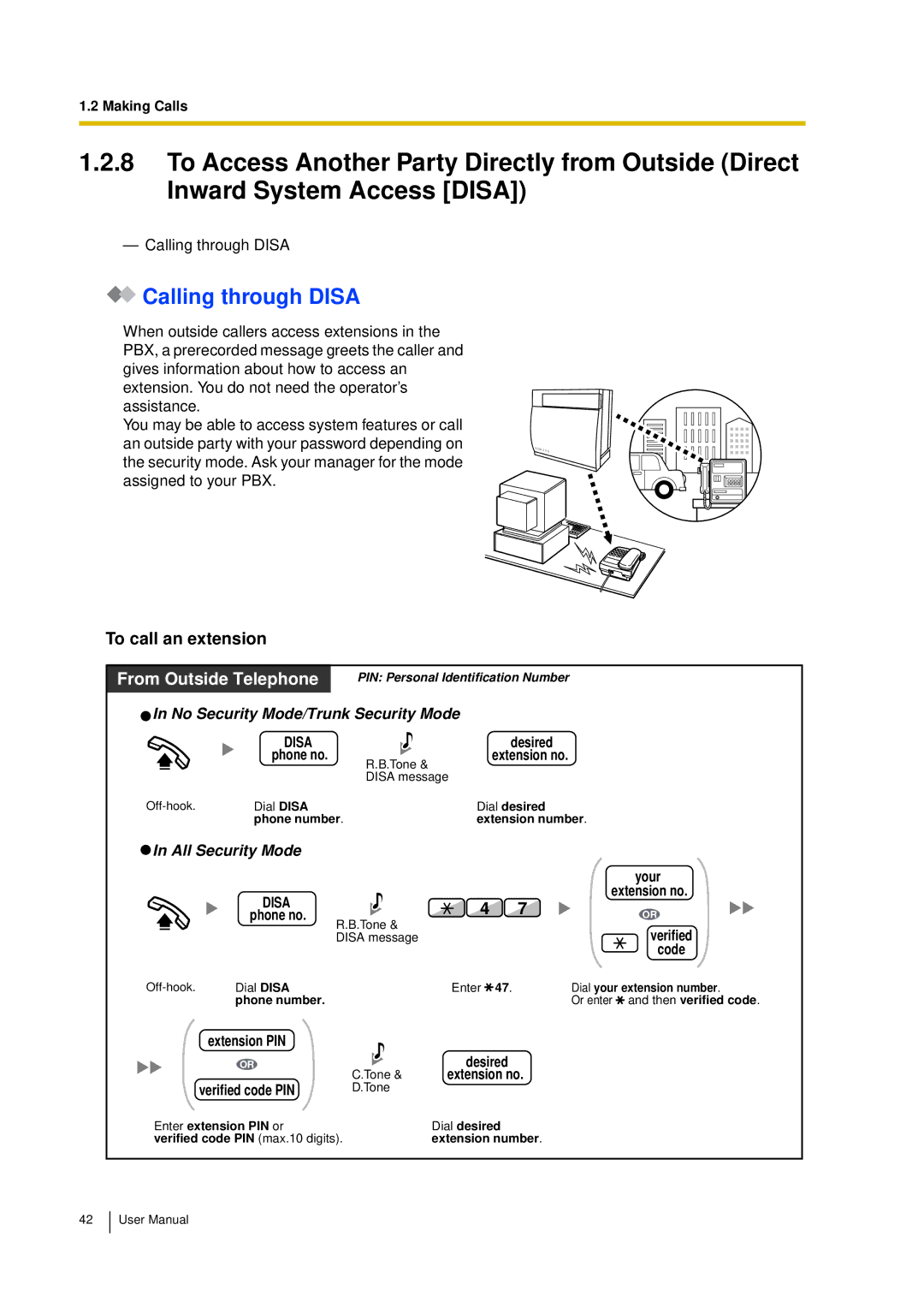 Panasonic KX-TDA15 user manual Calling through Disa, To call an extension, Extension PIN Verified code PIN, Desired 