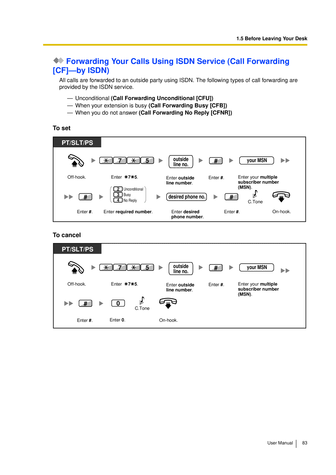 Panasonic KX-TDA15 user manual To cancel, Unconditional Call Forwarding Unconditional CFU, Your MSN 