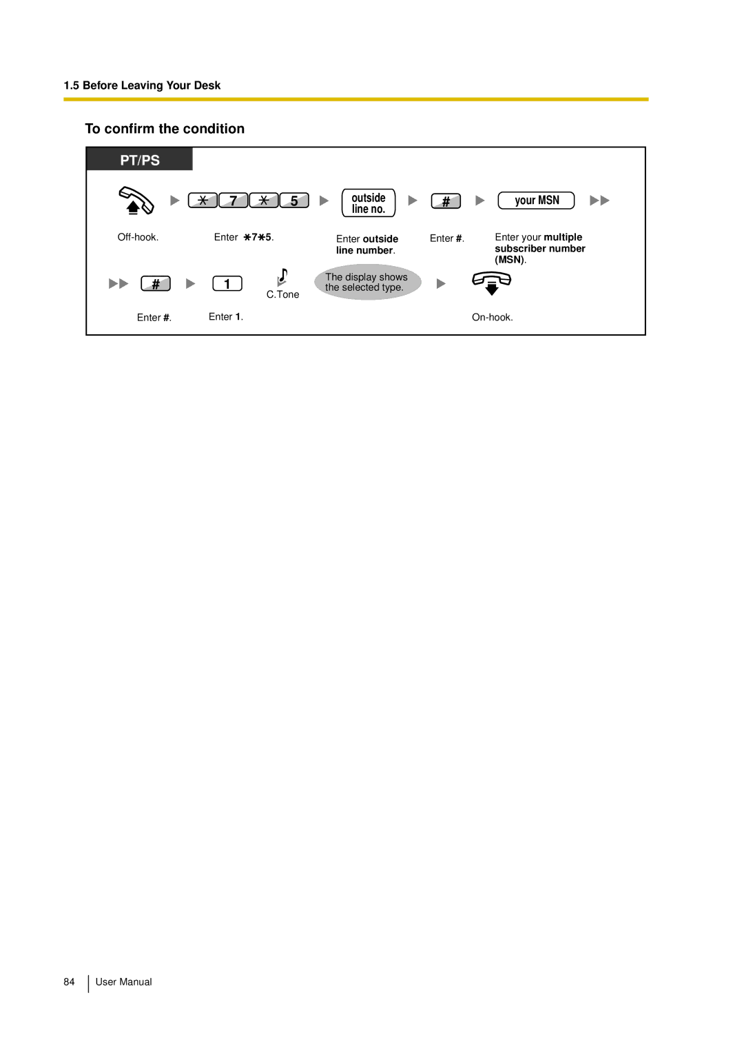 Panasonic KX-TDA15 user manual To confirm the condition 