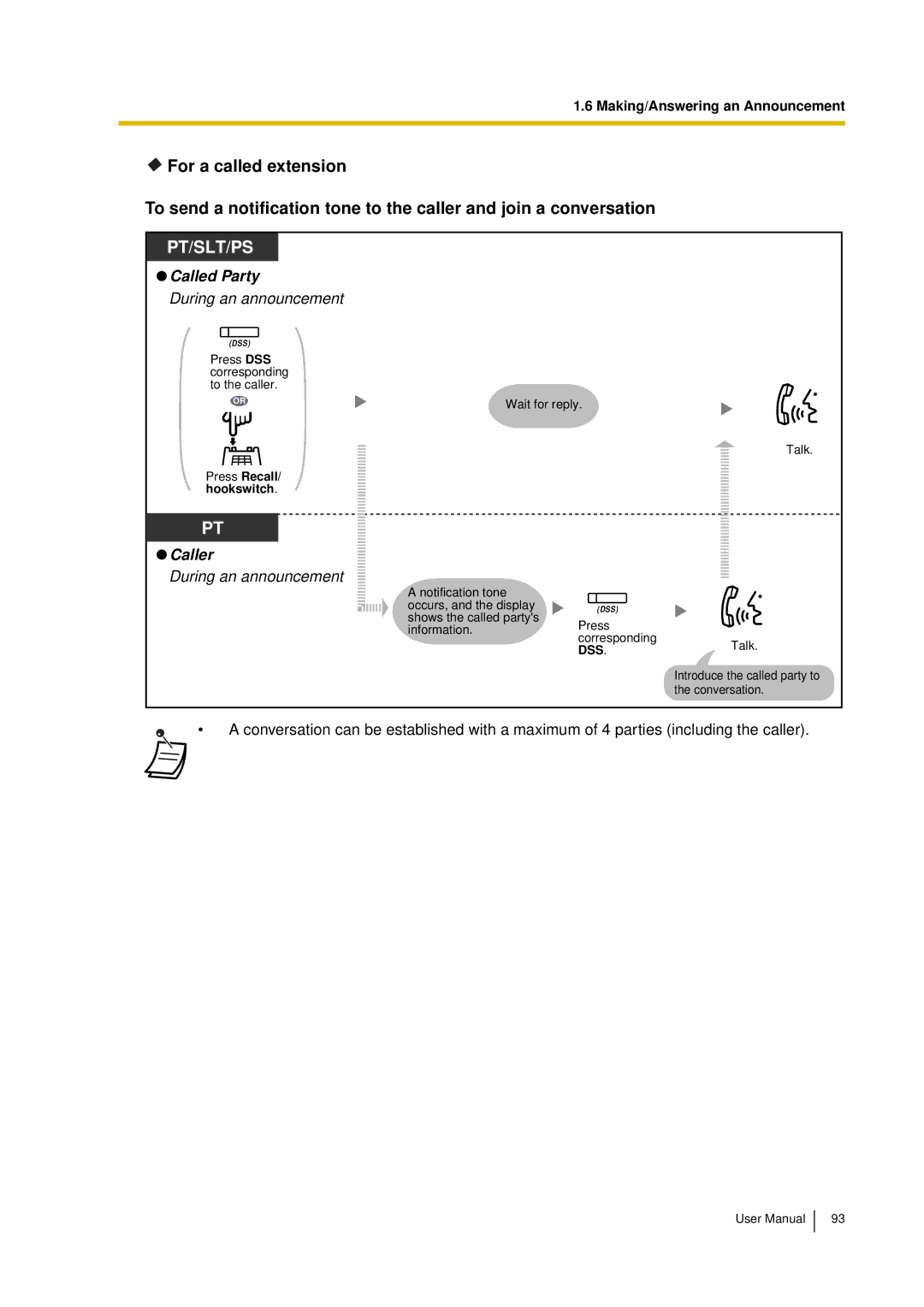 Panasonic KX-TDA15 user manual Press Recall/ hookswitch 