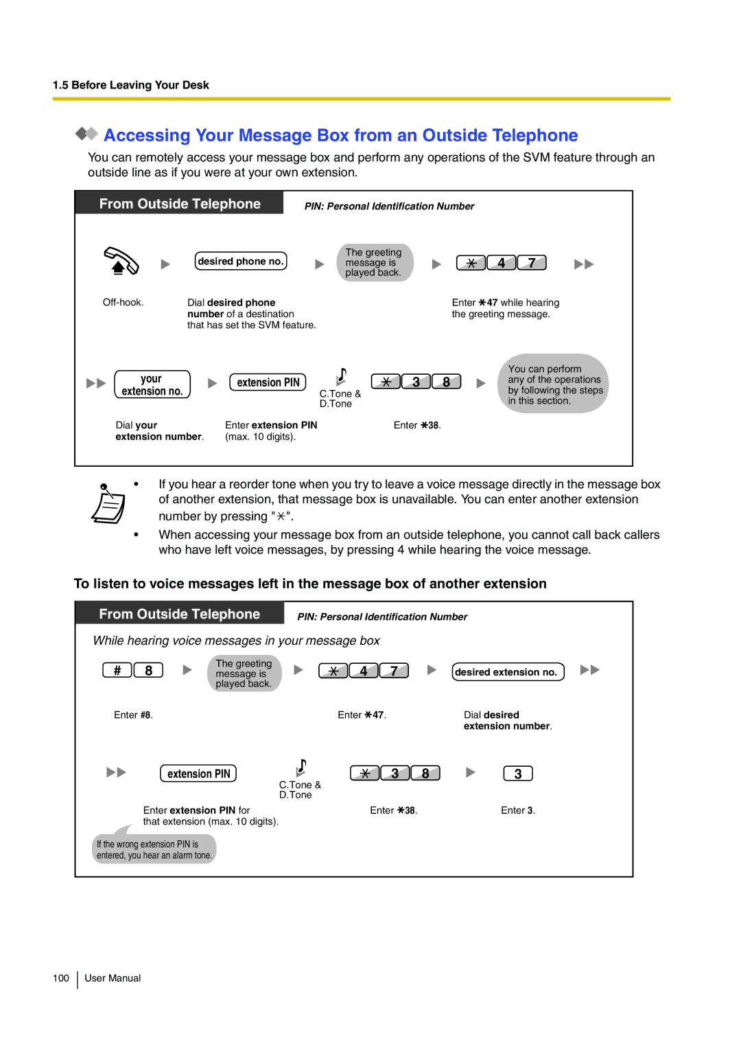 Panasonic KX-TDA15 Accessing Your Message Box from an Outside Telephone, Desired phone no, Enter extension PIN for 