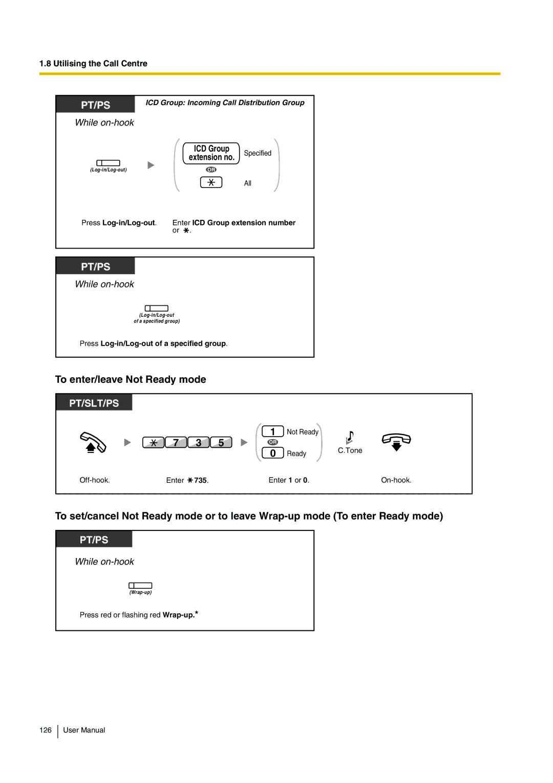 Panasonic KX-TDA15 user manual To enter/leave Not Ready mode, Press Log-in/Log-out of a specified group, 735 