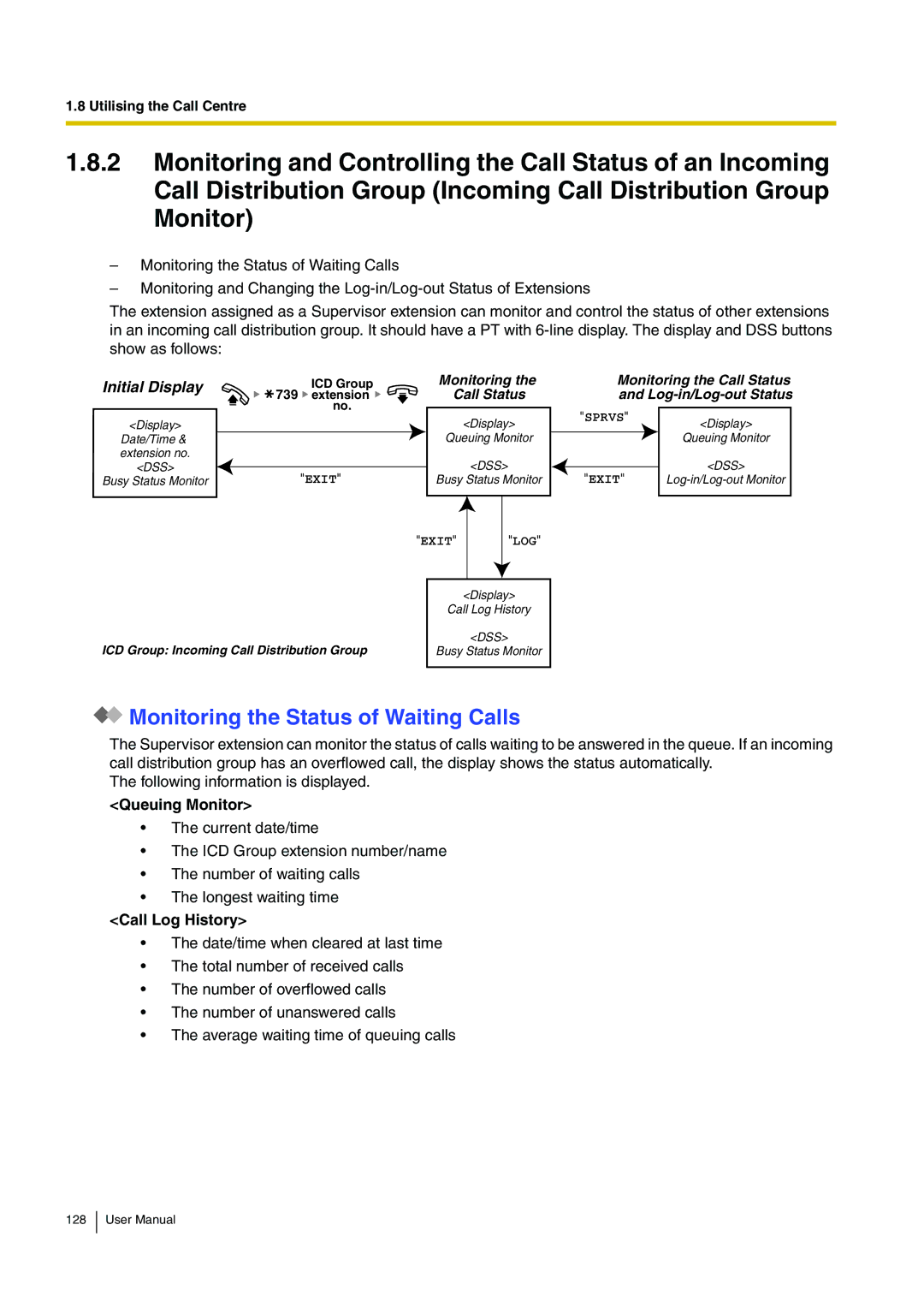 Panasonic KX-TDA15 user manual Monitoring the Status of Waiting Calls, Queuing Monitor, Call Log History 