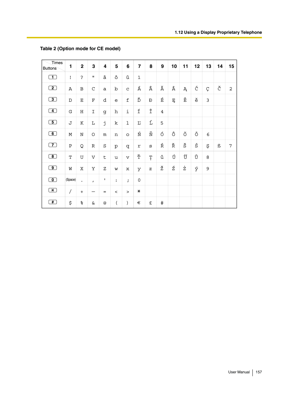 Panasonic KX-TDA15 user manual Option mode for CE model 