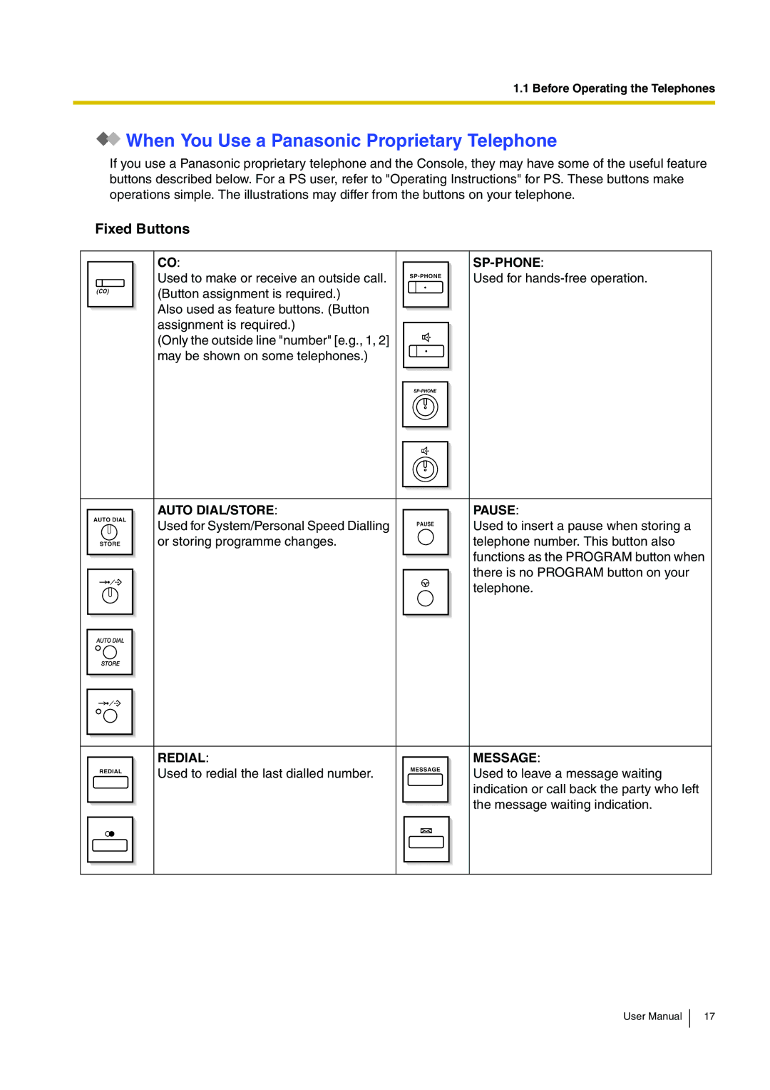 Panasonic KX-TDA15 user manual When You Use a Panasonic Proprietary Telephone, Fixed Buttons 