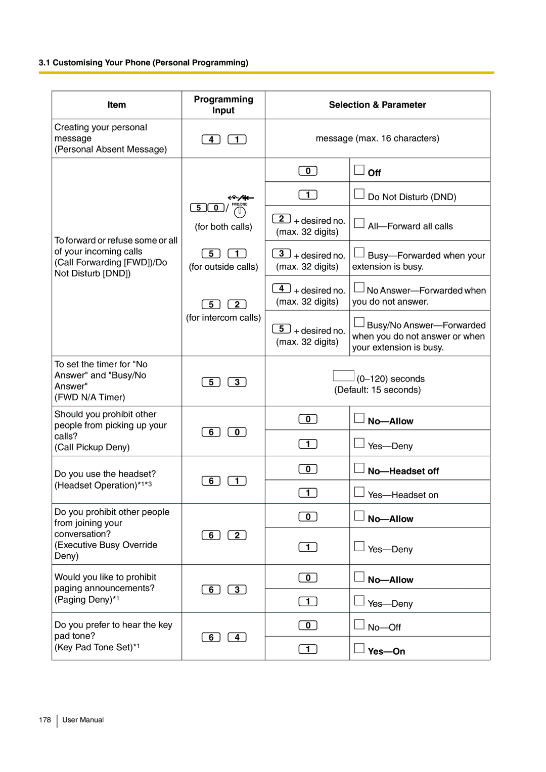 Panasonic KX-TDA15 user manual No-Allow, No-Headset off, Yes-On 